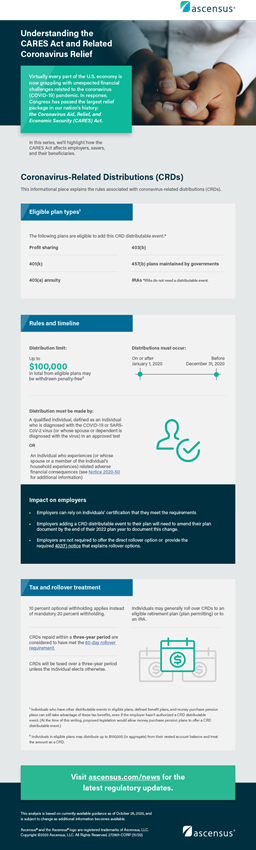 Understanding the CARES Act: Coronavirus-Related Distributions (CRDs)