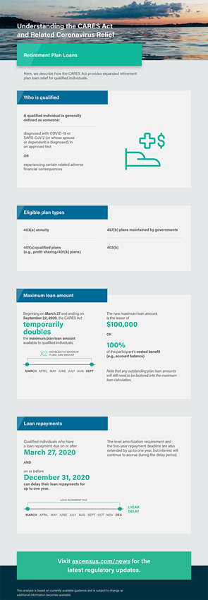 Understanding the CARES Act: Retirement Plan Loans